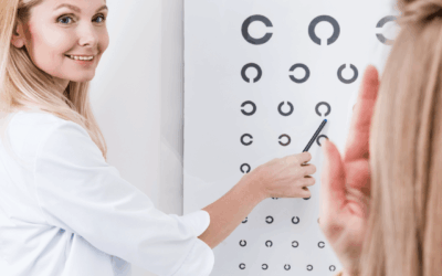 Know your Financial Health of Your Practice